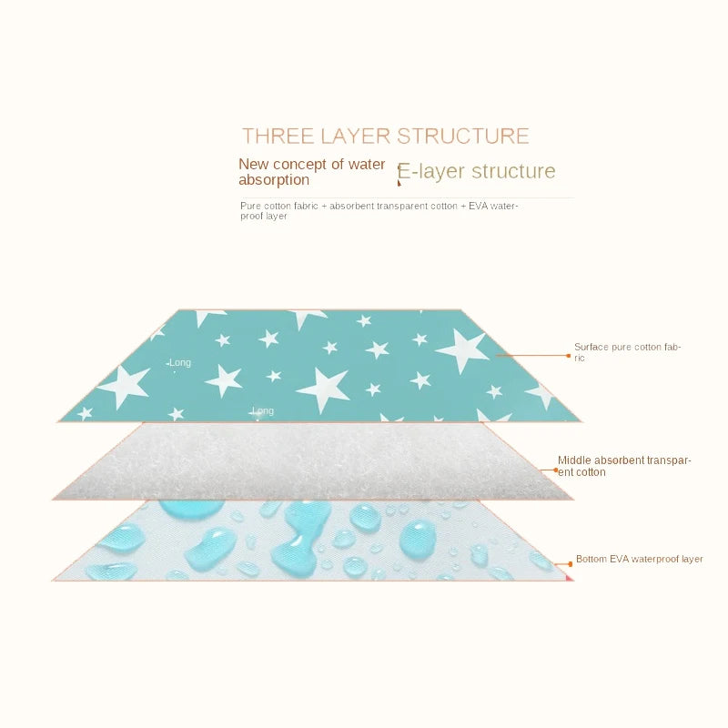 Portable Waterproof Baby Changing Mat
