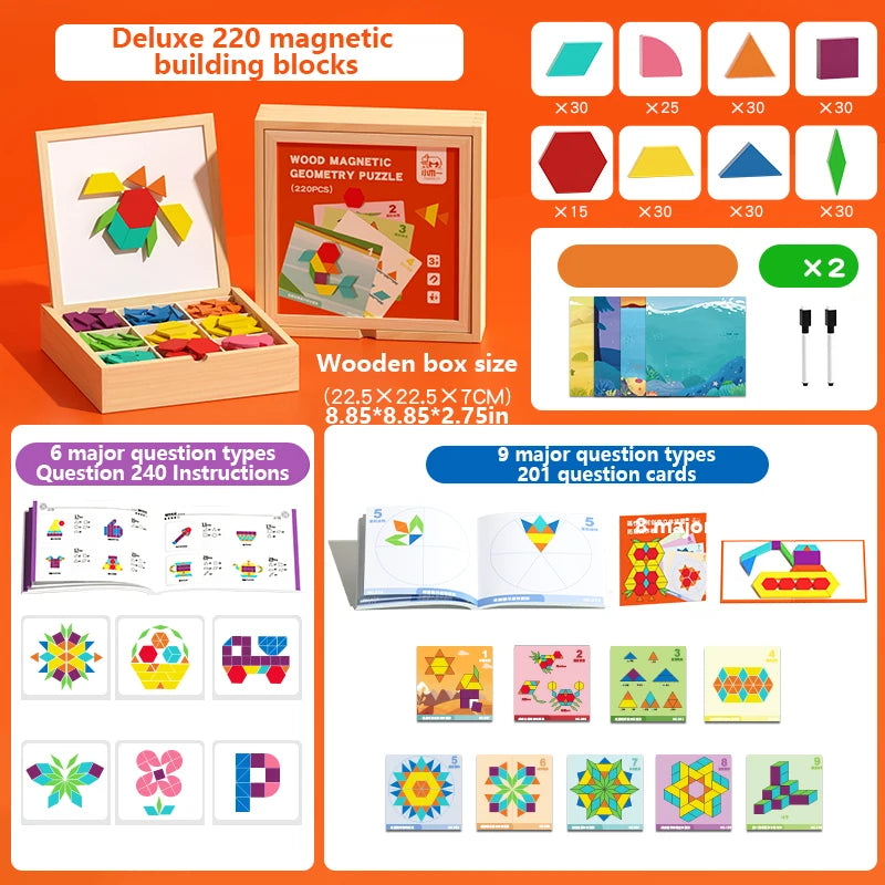 Magnetic Geometric Blocks