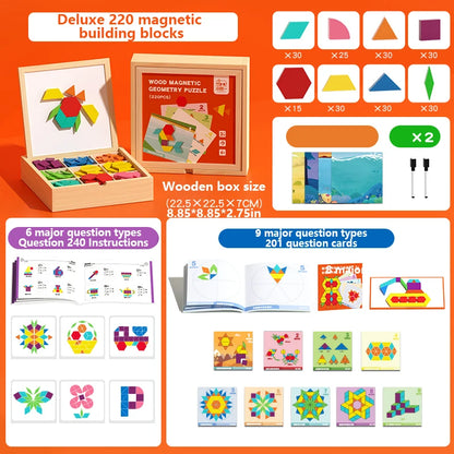 Magnetic Geometric Blocks