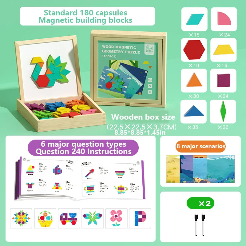 Magnetic Geometric Blocks